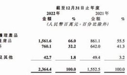 巨子生物宣布派发特别股息投资者的福音与市场影响分析