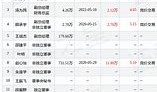 神开股份受让瀚氢动力股权战略布局与业绩影响分析
