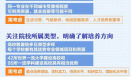 高考志愿填报时间节点和流程 什么时候填报高考志愿